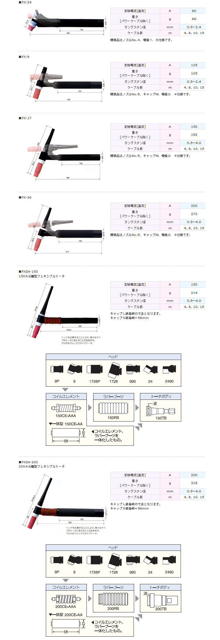 超人気の ティグ溶接トーチ - 工具/メンテナンス 新しい到着 TIG溶接トーチ 工具/メンテナンス